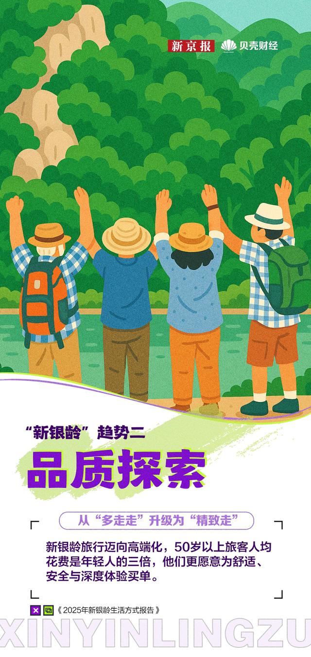 新银龄，新消费：2025年新银龄生活方式报告