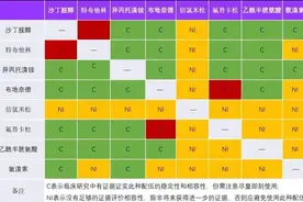 雾化吸入药物，你会用吗？图片