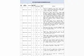 面向2025届高校毕业生 厦门公办中小学要招105名教师图片