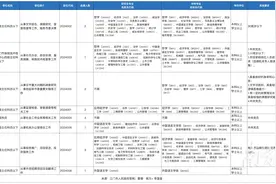 选调16人！江门多部门发布公开选调公务员公告图片