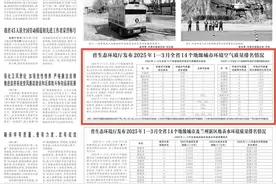 省生态环境厅发布2025年1—3月全省14个地级城市环境空气质量排名情况图片