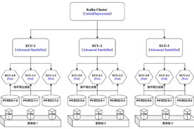万字解读：小红书是怎么用云的？图片