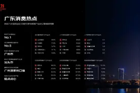 “双11”广东消费购买力全国排名TOP1｜双11+点料图片
