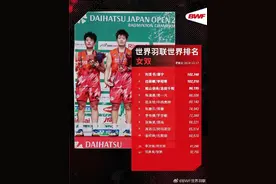 泉州女将黄东萍谭宁排名第一！世界羽联公布年终世界排名图片
