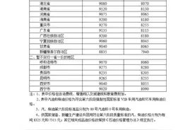 今晚，油价调整图片