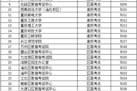 10月9日起预报名 重庆2025年全国硕士研究生招生考试安排来了图片
