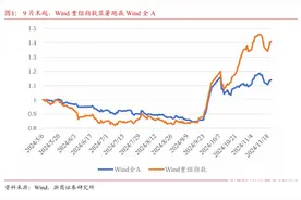 关注上市公司并购四大趋势，汽车成为本轮并购潮最热门行业图片