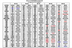 9个台风新名今天正式发布，给台风取名有什么偏好？图片