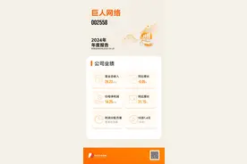 小程序游戏异军突起、“征途”IP用户扩圈  巨人网络2024年净利润同比增长31%图片