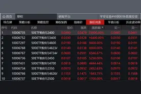A股核心资产迎来久违爆发，这一品种单日上涨超100倍！图片