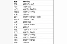 部分省份公布2025研考初试成绩查询时间，一表速览图片