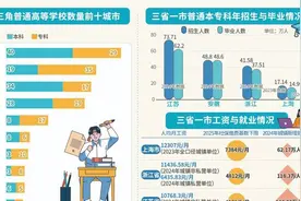 填报志愿，长三角这两个城市的大学遥遥领先图片