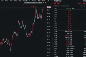 净利润预增超10倍！赛力斯背后的隐形赢家，股价已翻倍！图片