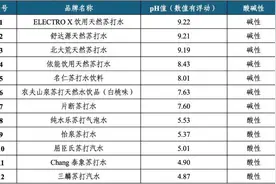 “喝碱性水生儿子”？专家回应图片