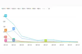 今日舆论场 | 整治“老头乐”乱象，保障出行安全图片