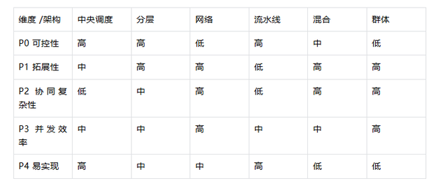 AI系列（四）：一个案例讲透多智能体应用