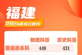 福建2024高考分数线出炉图片