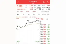 法拉第未来股价一夜暴涨近370%！散户能救贾跃亭？图片