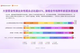 张学友、刀郎、林忆莲等国民级歌手彰显号召力，演唱会中老年观众比例攀升图片