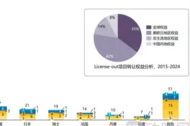 特朗普强制美国药企大幅降价，中国创新药：影响不大图片