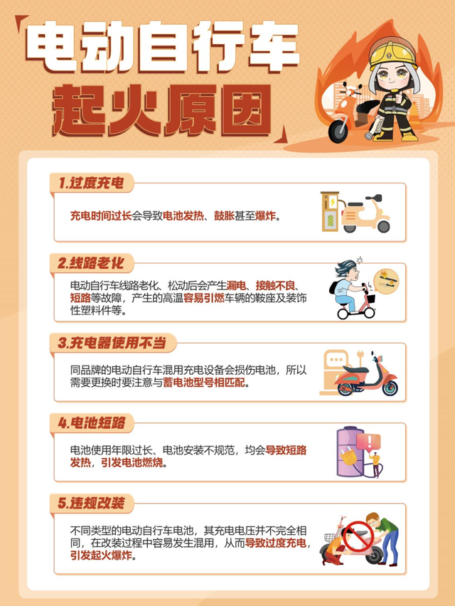 外卖员获赔66万！快检查！这种电池是“炸弹”
