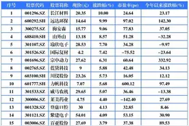 78家重庆A股有60家上涨 长江材料远达环保涨停图片