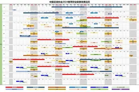 中国足协公布2024赛历，中超3月1日开幕，11月3日结束图片