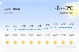 【青岛天气】12月22日，新一轮低温来袭！穿衣小贴士请查收图片