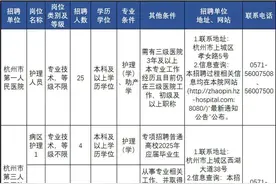 浙江一批事业单位发布公告，等你来报名！图片