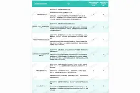 京东携手天津银行拿下消费金融牌照，捷信消金股权重组方案终落地图片