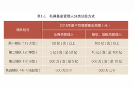 基金研究员“改行”跑外卖：小私募出清，行业中场洗牌图片