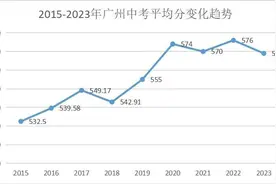 这条分数线暴降43分！广州中考录取为何“全线降分”？图片