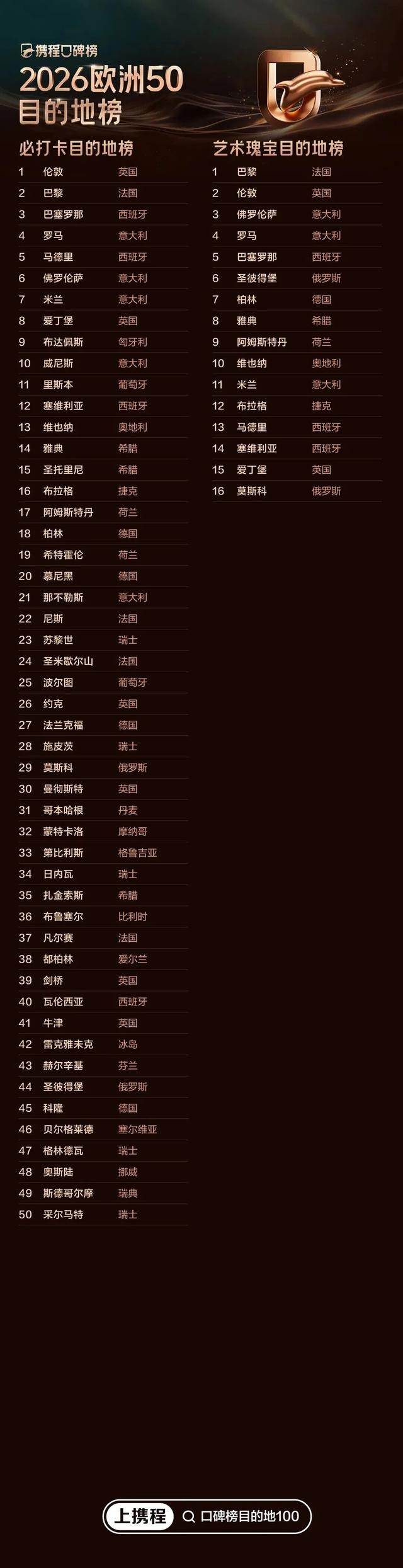 刚刚重磅发布！秦皇岛这次又出名了→