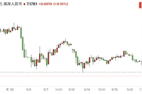 人民币升破7.17！华尔街预计升值或推升股市估值，哪些主题将受益？图片