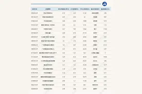 两只基金今天涨超4%，一只重仓港股医药股，另一只重仓黄金股图片
