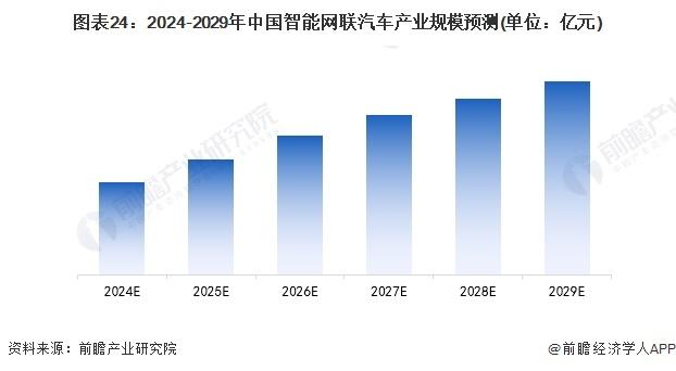 追随马斯克脚步？何小鹏：视觉辅助驾驶上限远超激光雷达，过去表现不佳是因为算力不足【附智能网联汽车行业前景】