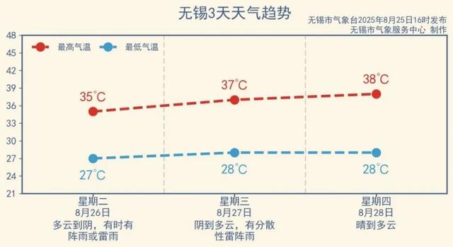江苏高温结束日期公布