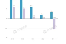 一个受益人口转移一个被城镇化率拖后腿，成渝双城人口分化趋势明显图片