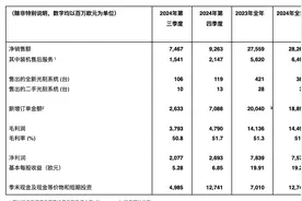 阿斯麦CEO评价DeepSeek：AI成本降低将推动半导体需求图片