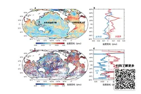 一周科技要闻速览图片