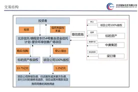 独家｜北京信托“锦程资本054号”拟6.2折兑付：融资方早已与民生信托存在司法纠纷图片