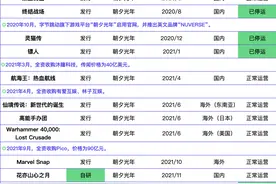 深度丨巨头转向：字节跳动快刀斩游戏的台前事与幕后账图片