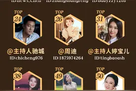 抖音年度媒体人主播评选TOP50揭晓！河南广电狂揽12席图片