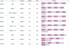变速箱顿挫、漏油、无法加速，长安汽车被大量投诉图片