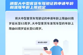 公安部发布：延长至63岁！图片