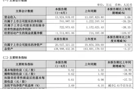 房企中报季丨归母净利润降四成，保利发展业绩“失守”图片