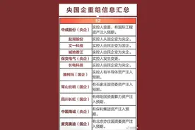 央企合并重组概念一览表！有备无患！图片