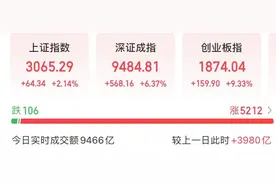 A股，见证历史！图片