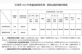 刚刚，2024江苏高考分数线出炉！图片