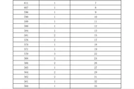 2025年海南省普通高考体育专业成绩76分（含）以上体育类考生成绩分布表图片